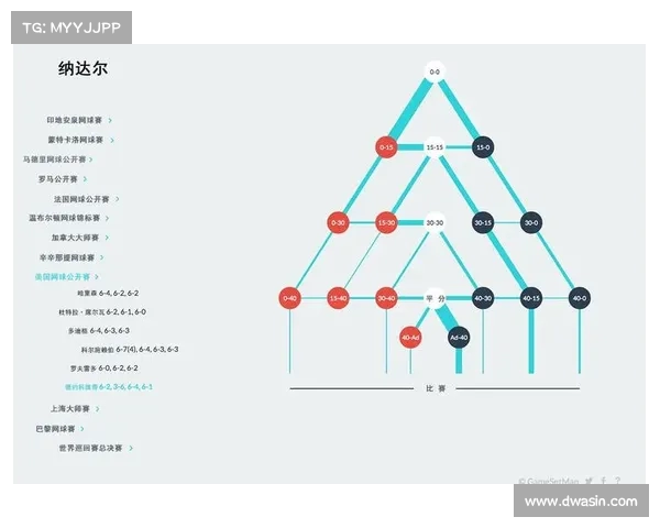 网球比赛数据分析:从历史记录到现状趋势的全面解读与未来预测 网球比赛数据分析:从历史记录到现状趋势的全面解读与未来预测